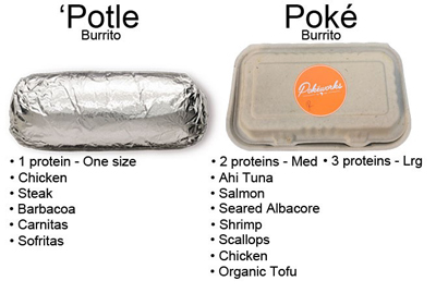 potle vs poke